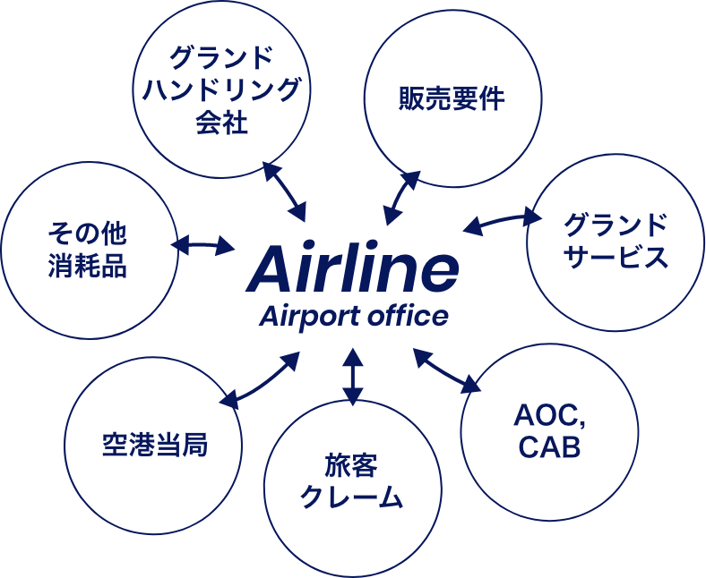 従来型について
