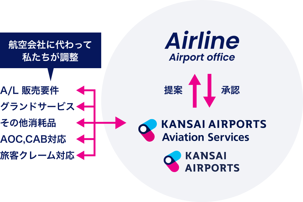 パートナーシップについて