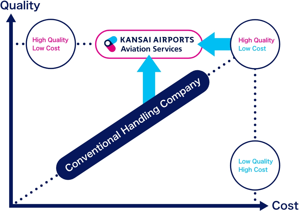 Excellent Services at Competitive Prices